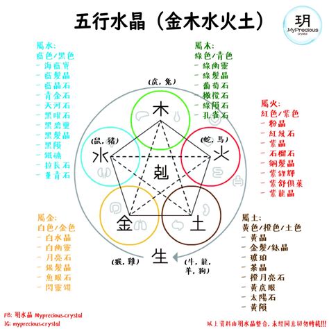 五行属金的水晶|一文看清水晶五行屬性篇！水晶五行分類表 ...